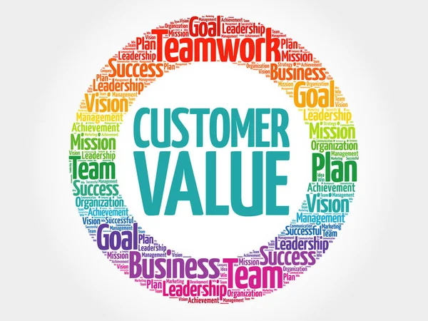 Client Lifetime Value (CLV) for Accounting Firms