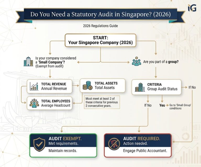 giúp tôi tạo môt ảnh Do You Need a Statutory Audit in Singapore? A 2026 Decision Guide